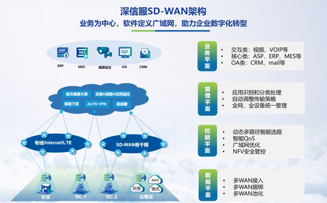 IPV6改造页面可视化