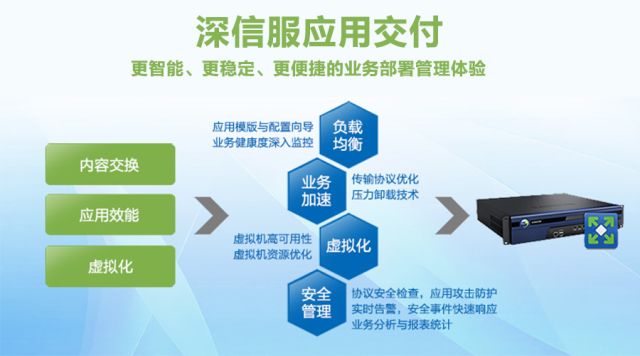 深信服应用交付
