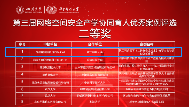 深信服携手重庆邮电大学荣获优秀案例评选二等奖