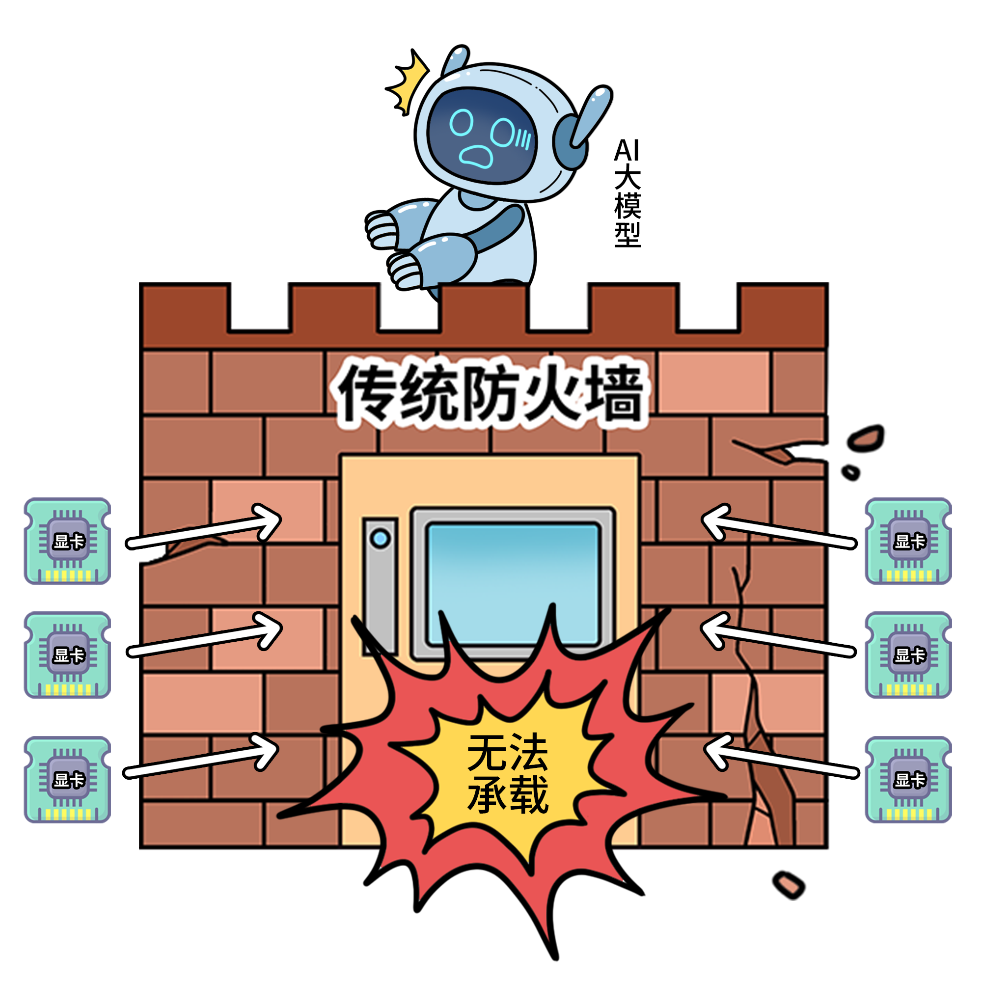 传统防火墙能力