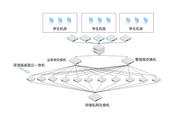 存储私网交换机 存储私网交换机