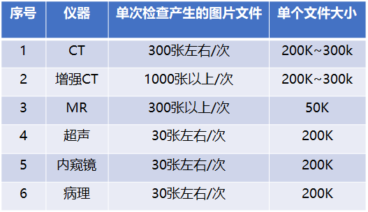 医疗仪器单词检查产生的文件数据