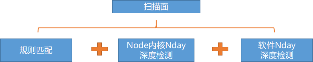 云原生安全扫描工具的研发思路