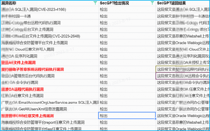 未知威胁检测能力