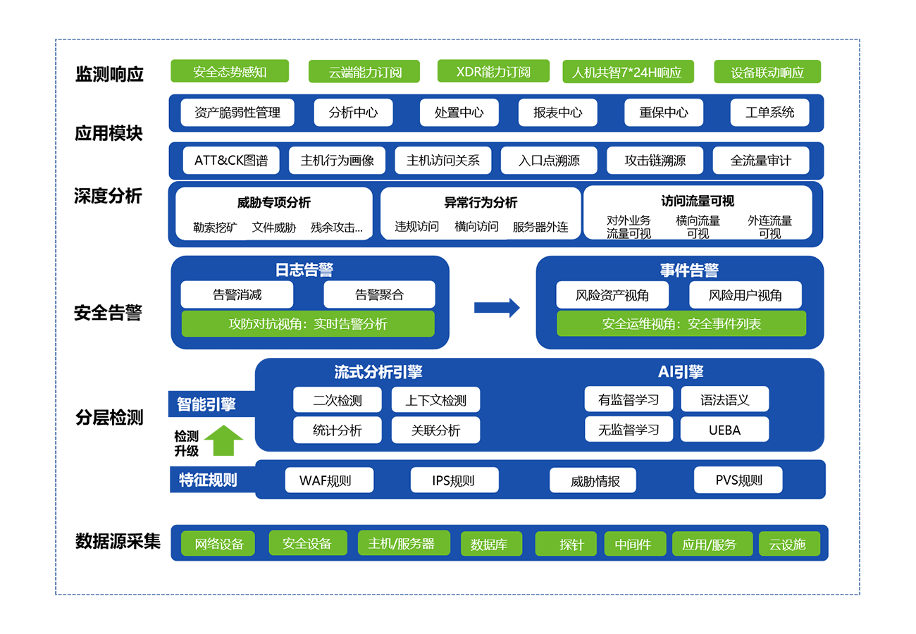SIP业务价值1-1209