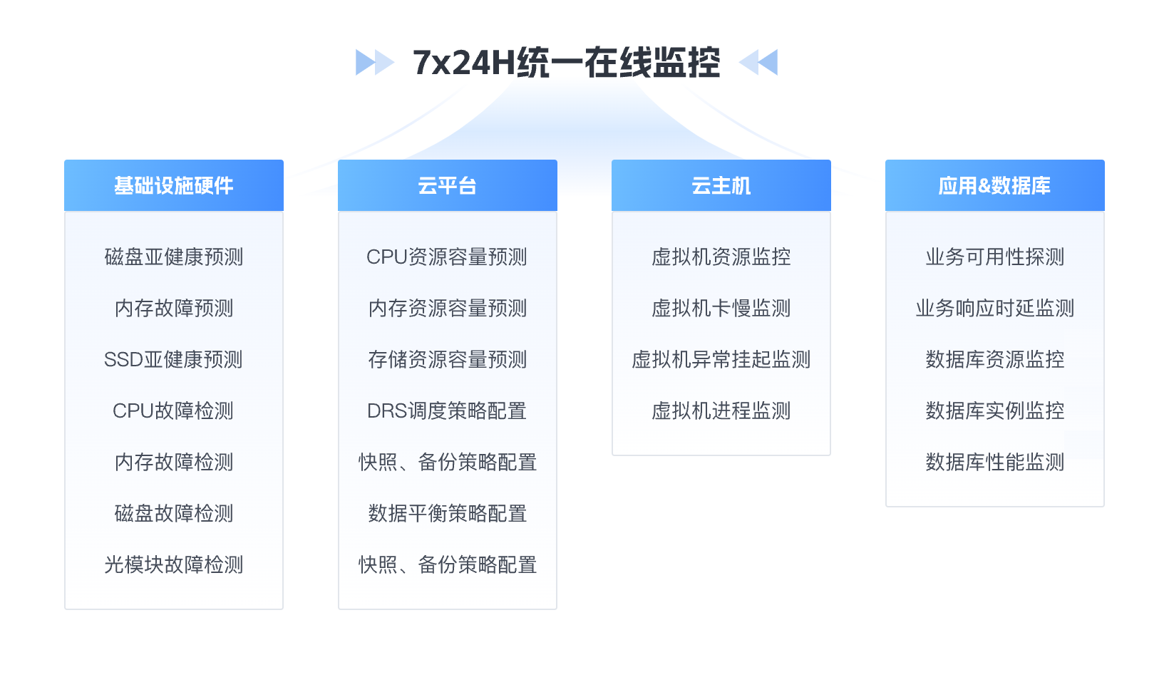 智能运维服务核心功能1改0912
