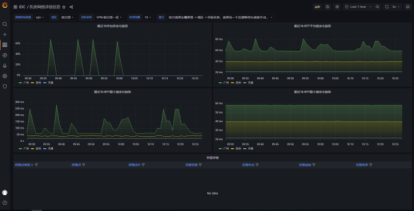 提供全部探测及分析结果的详情