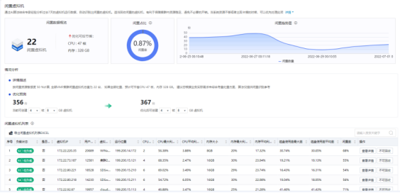 对闲置虚拟机进行识别
