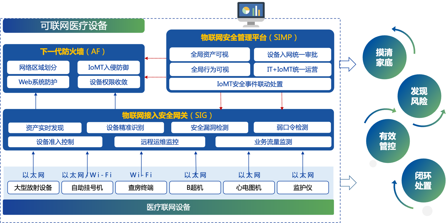 物联网安全场景2
