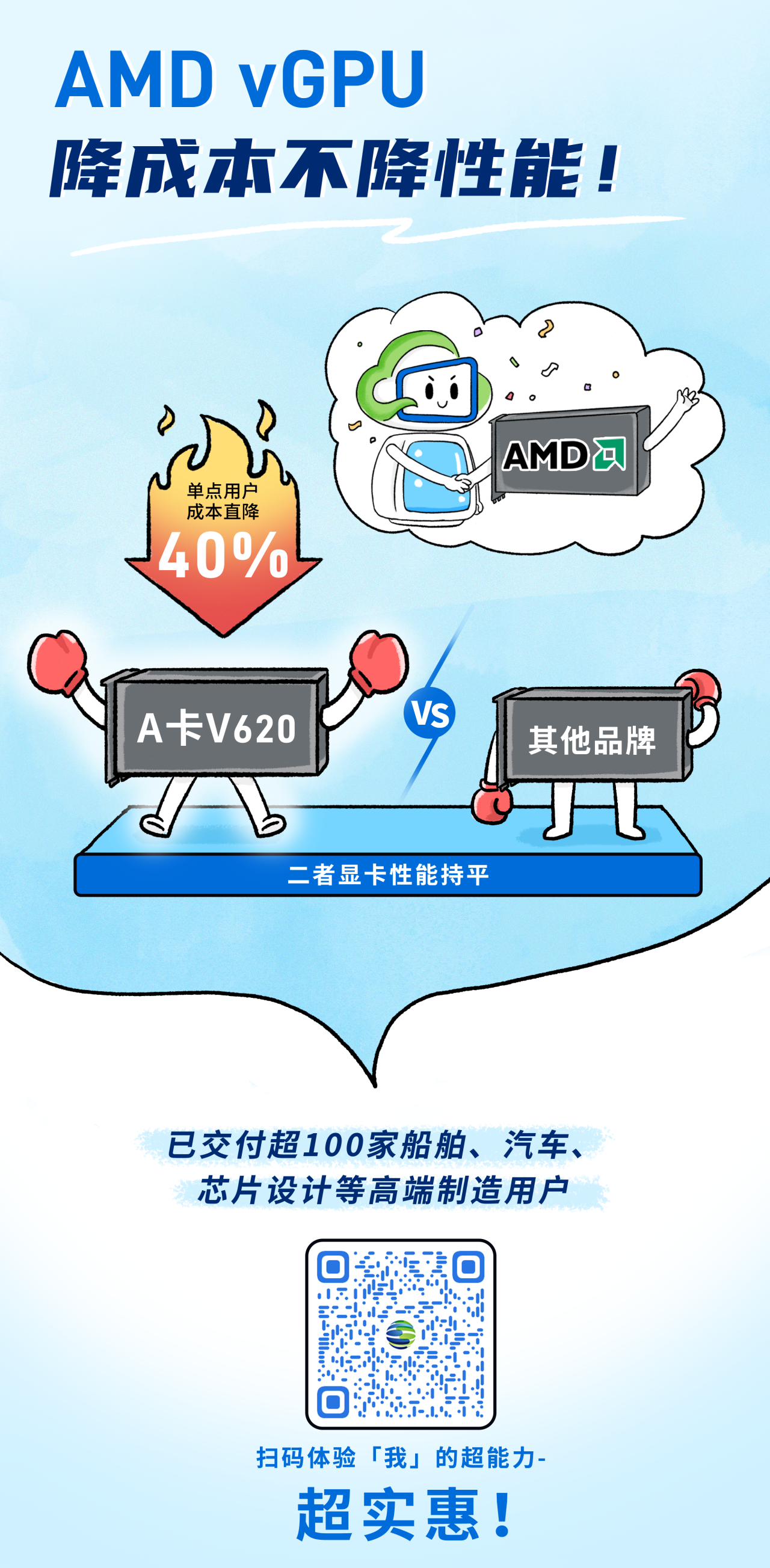 vGPU方案 最新支持高性价比AMD!