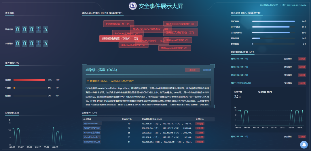 网络安全运营体系