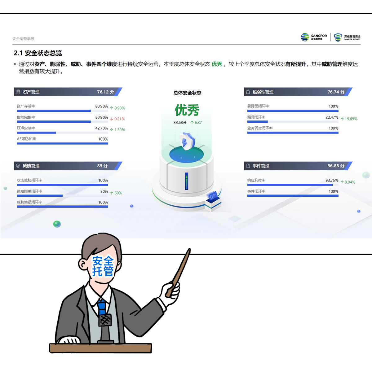 安全成果可视化