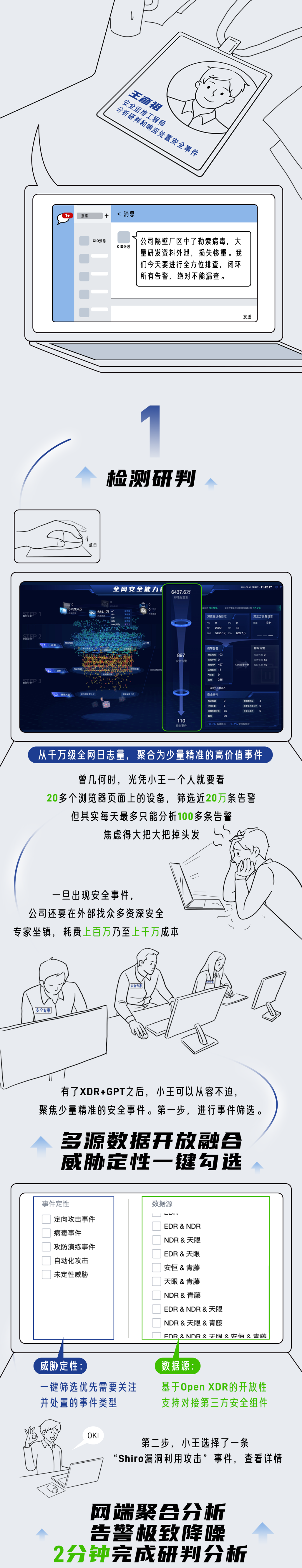 用深信服XDR+安全GPT 工作的一天,是怎样的体验?