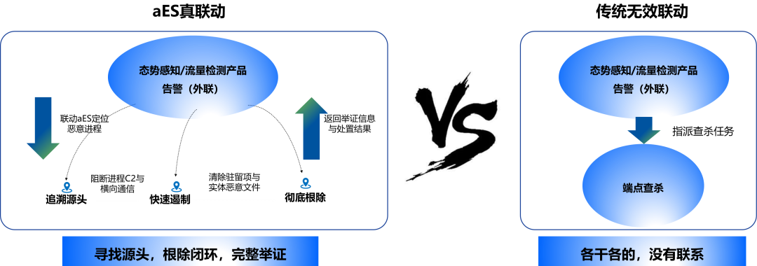 真联动就要实现准、狠、智