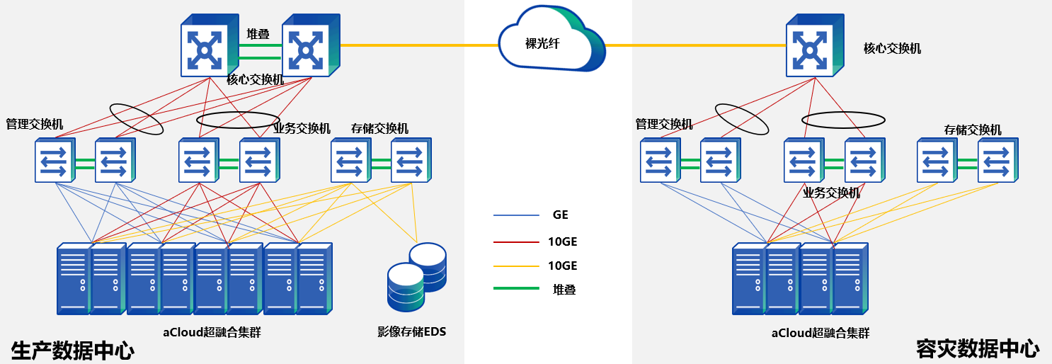 数据中心架构图