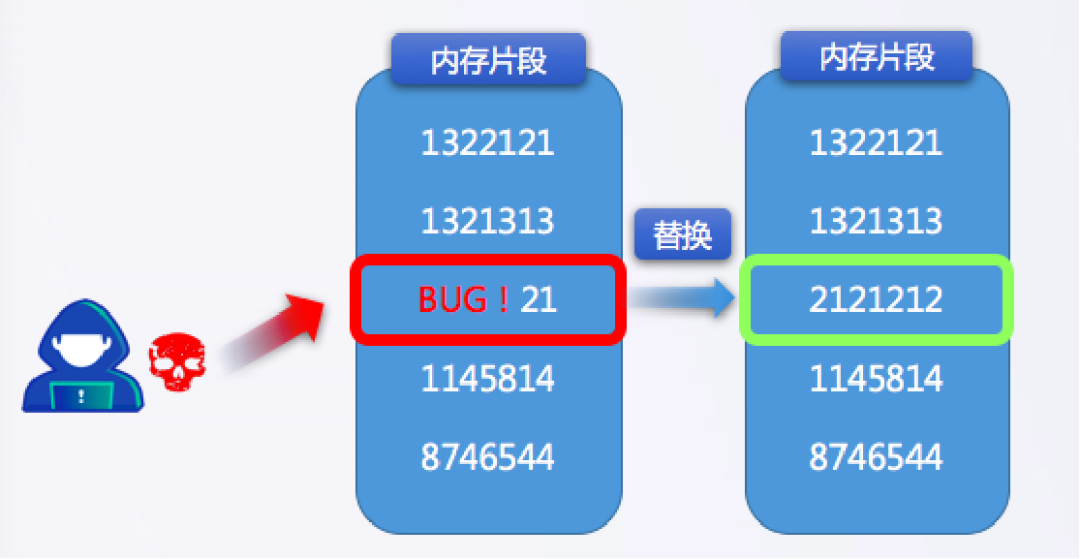 深信服aES破解隐藏威胁