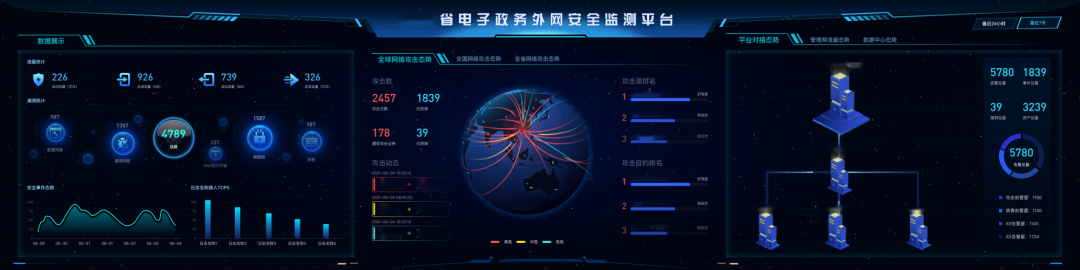 深信服态势感知平台