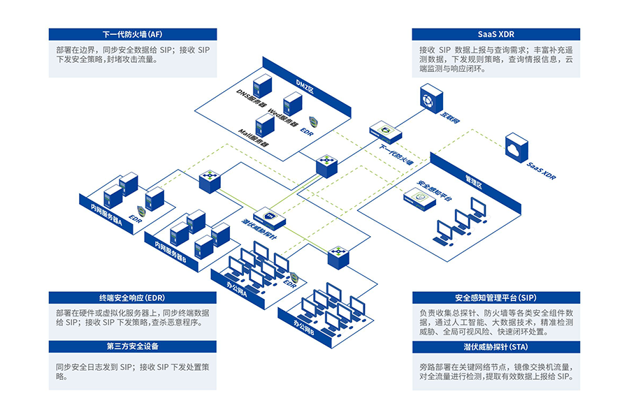 SIP业务价值3-1209