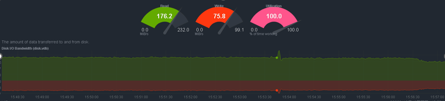 超融合主控节点掉电情况下,集群内其他节点虚拟机运行基本无影响