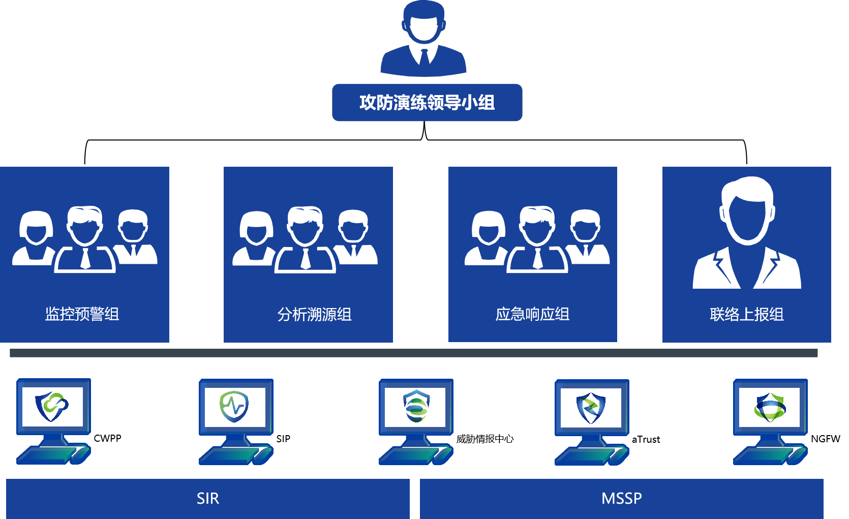 实战攻防演练阶段5