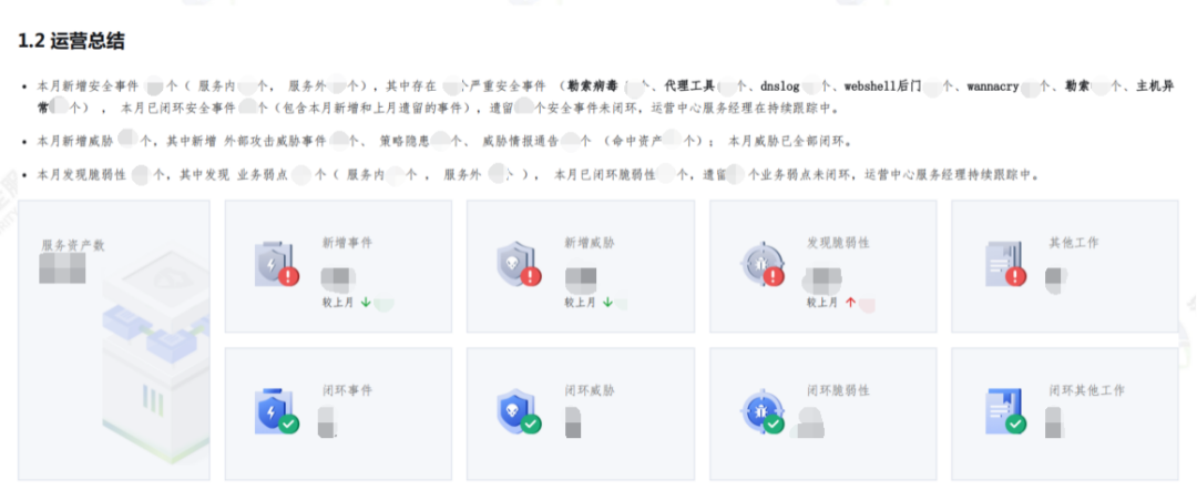 上海仁济医院相关安全运营总结报告