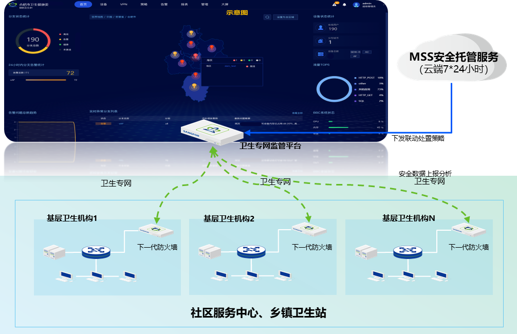 MSS安全托管服务
