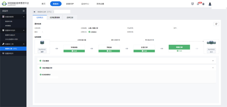几个核心业务系统和数据库的迁移过程