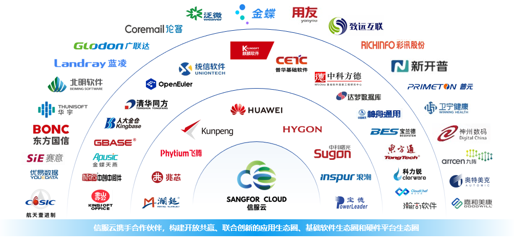 信创托管云生态图