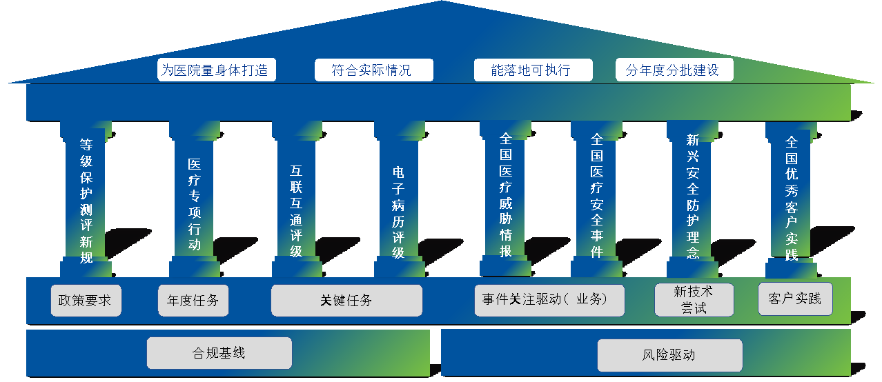  医疗轻咨询解决方案
