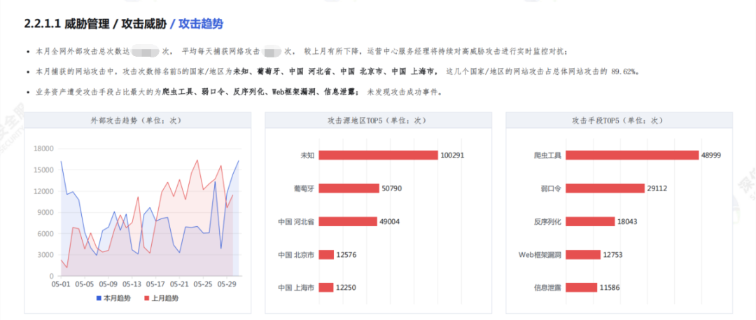 上海仁济医院相关安全运营总结报告
