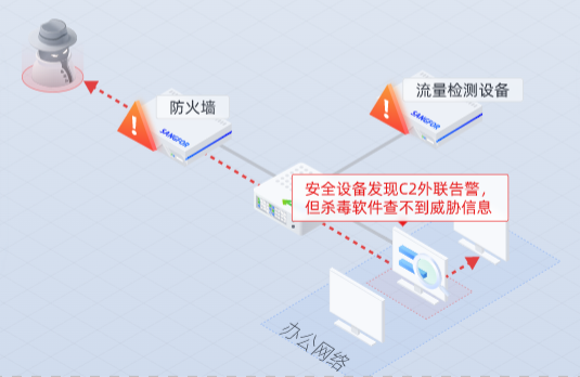 传统网端联动存在的逻辑悖论
