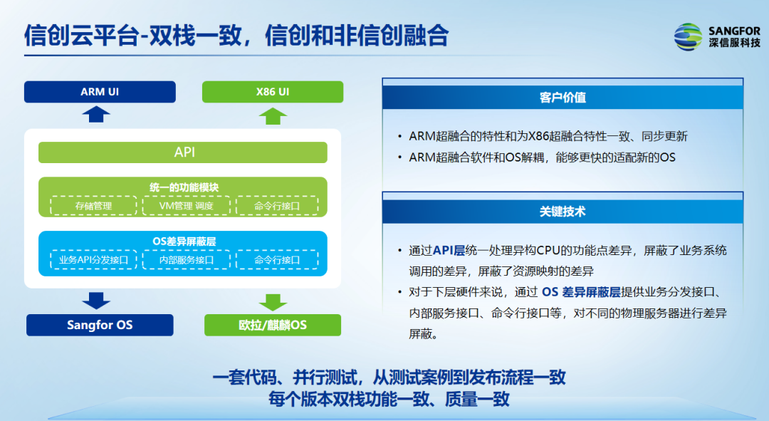 “双模”信创云平台