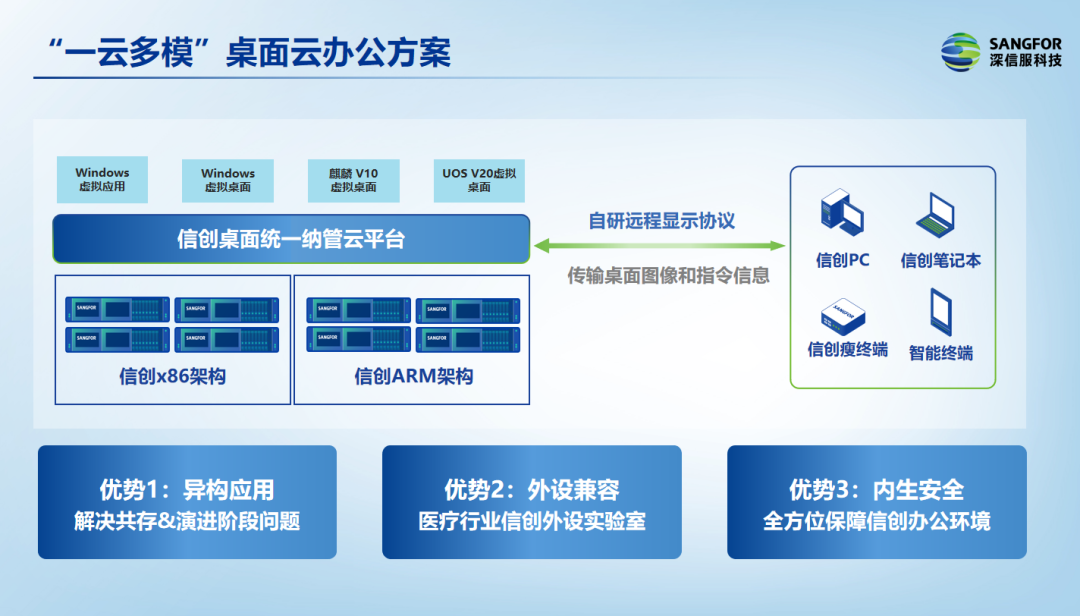 “双模”信创桌面云
