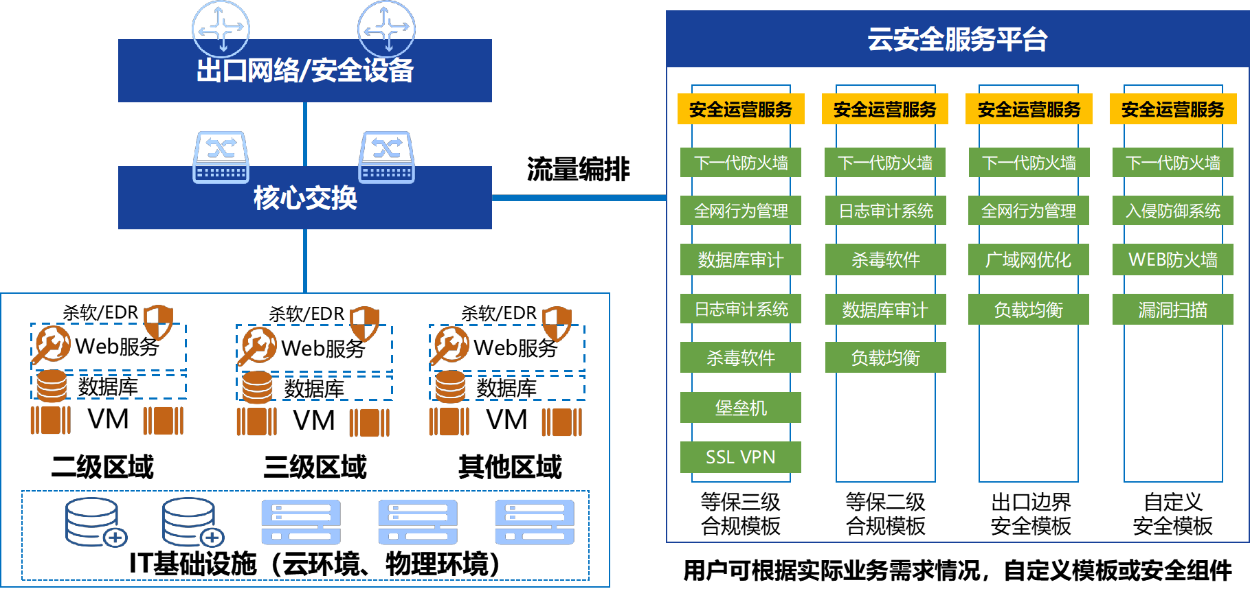 混合云场景4-1206