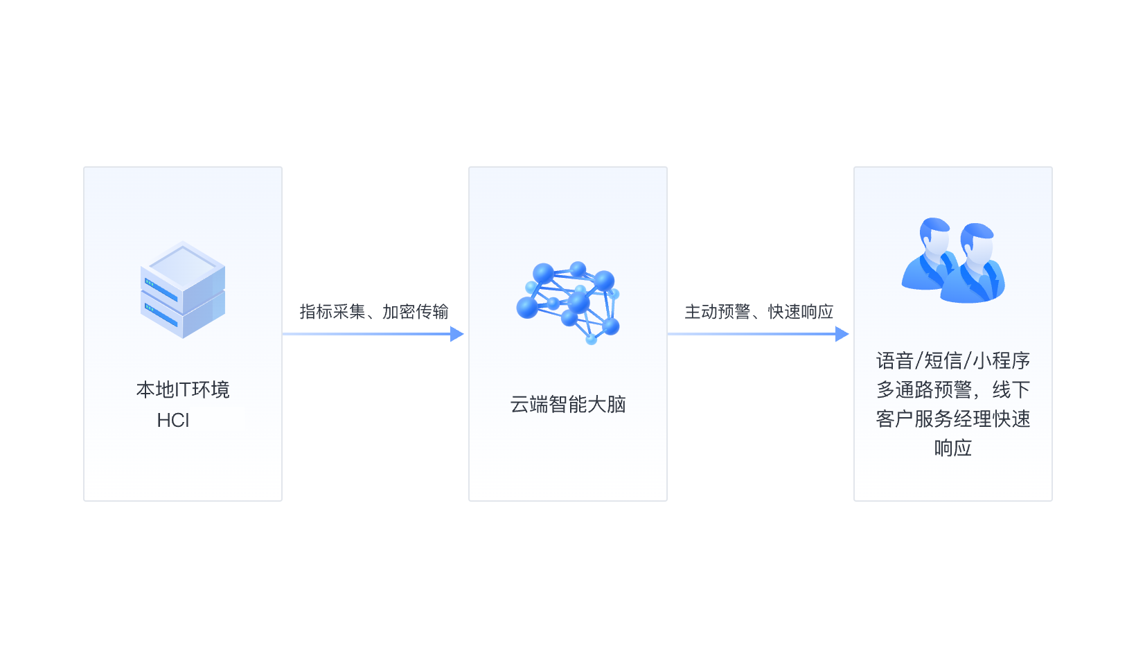 核心功能2改0912
