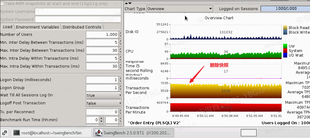 【删除快照】业务性能保持稳定,未出现明显波动