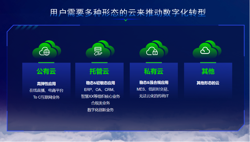 兼具公有云和私有云优势的信服云托管云成为用户的第三种选择