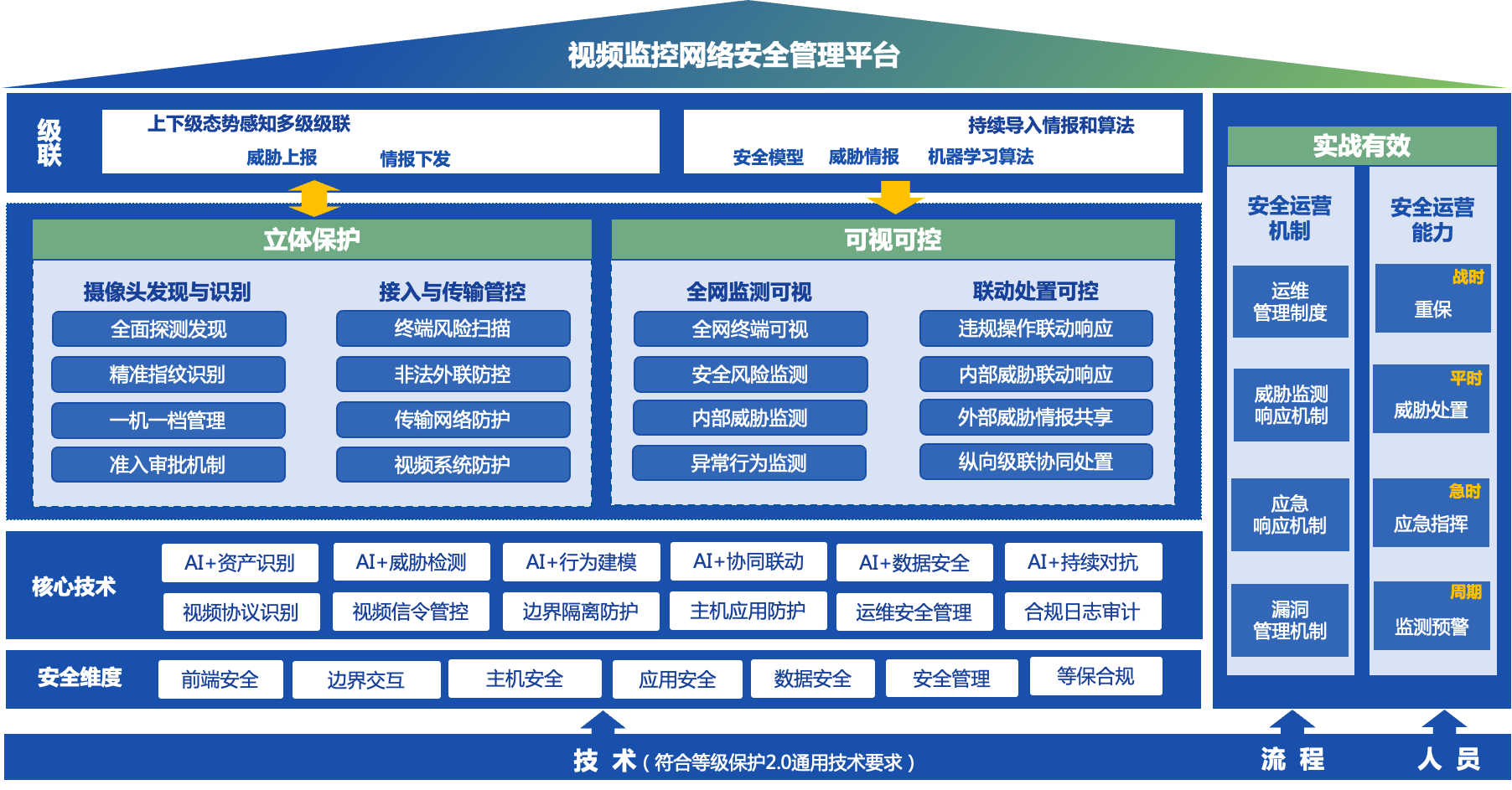 物联网安全场景1