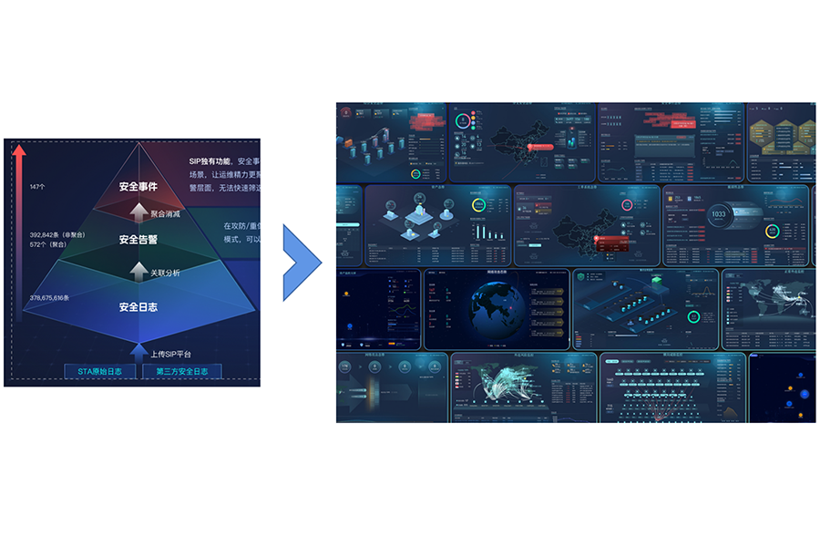SIP业务价值2-1209