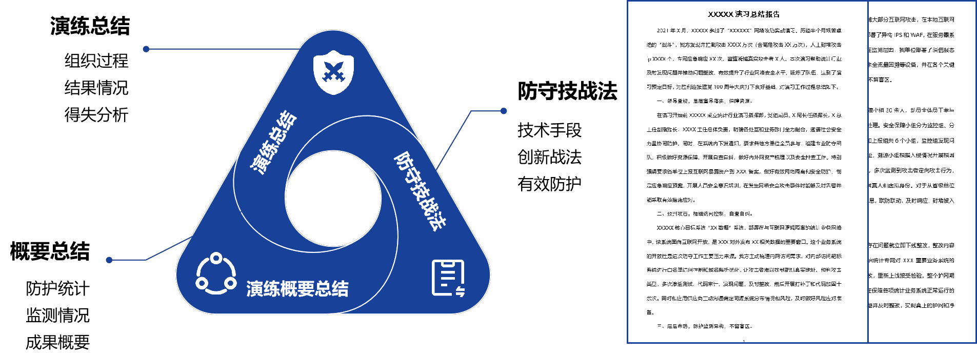实战攻防演练阶段6
