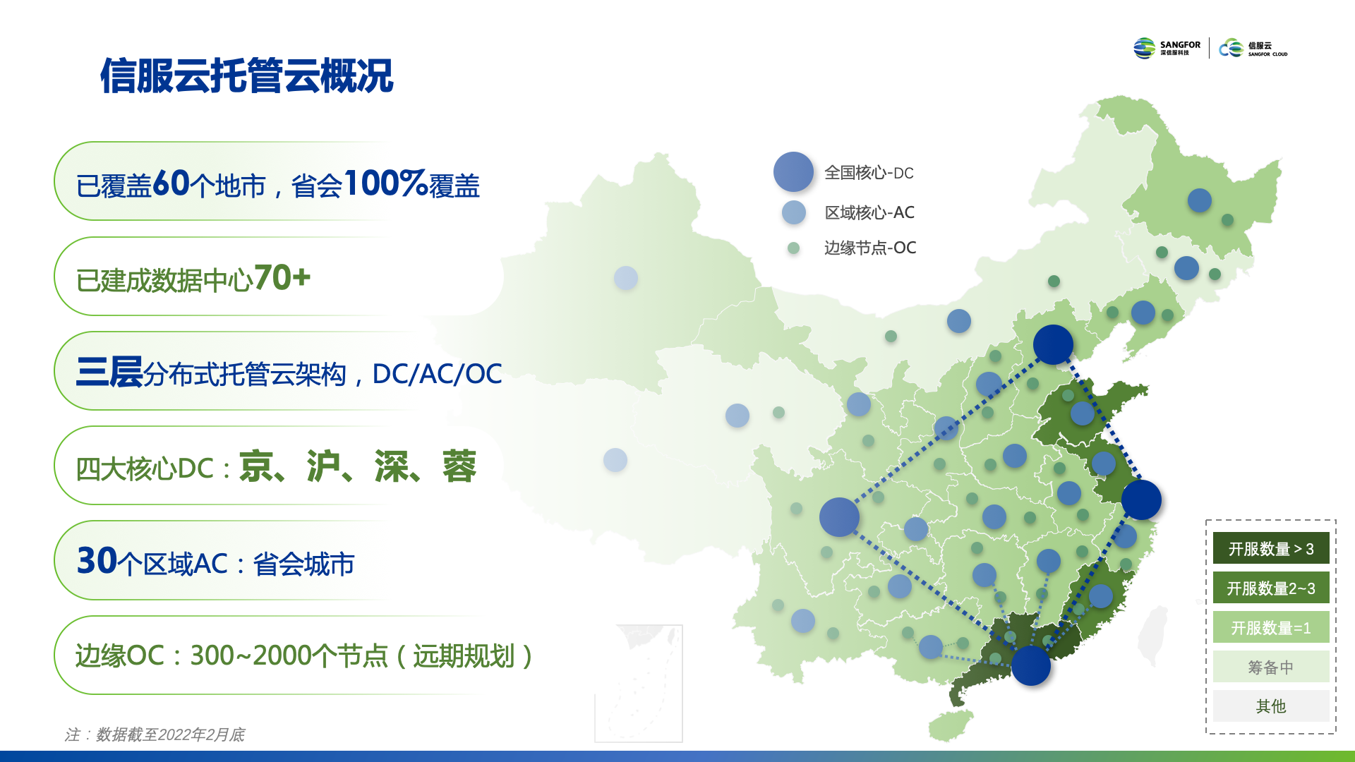 医疗托管云托管云方案优势1