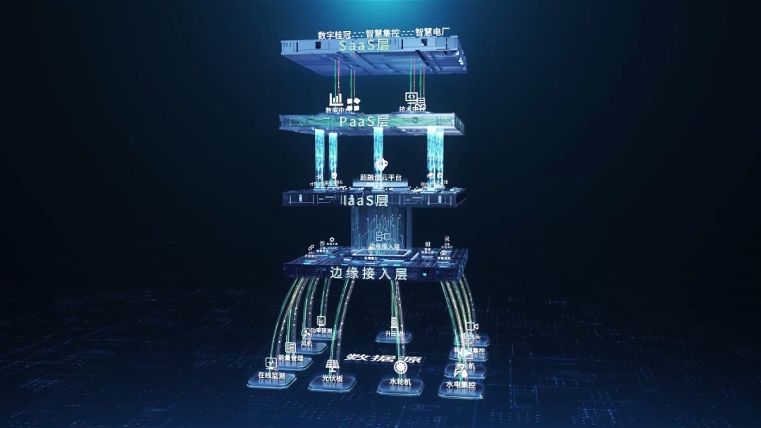 深信服数字桂冠工业大数据生态云
