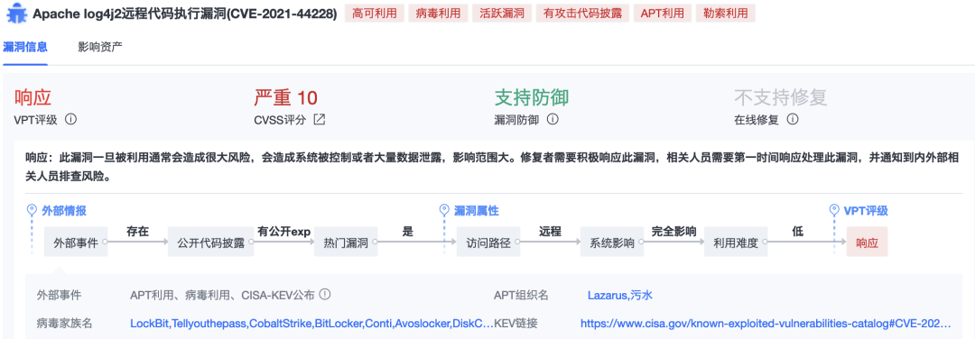 深信服aES漏洞动态排序功能