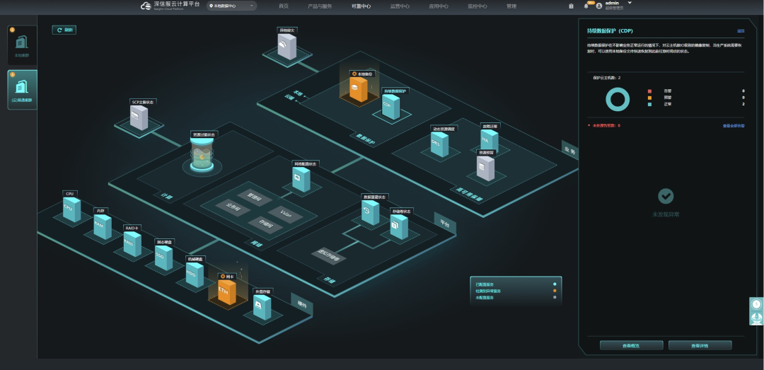 构建异地灾备数据中心