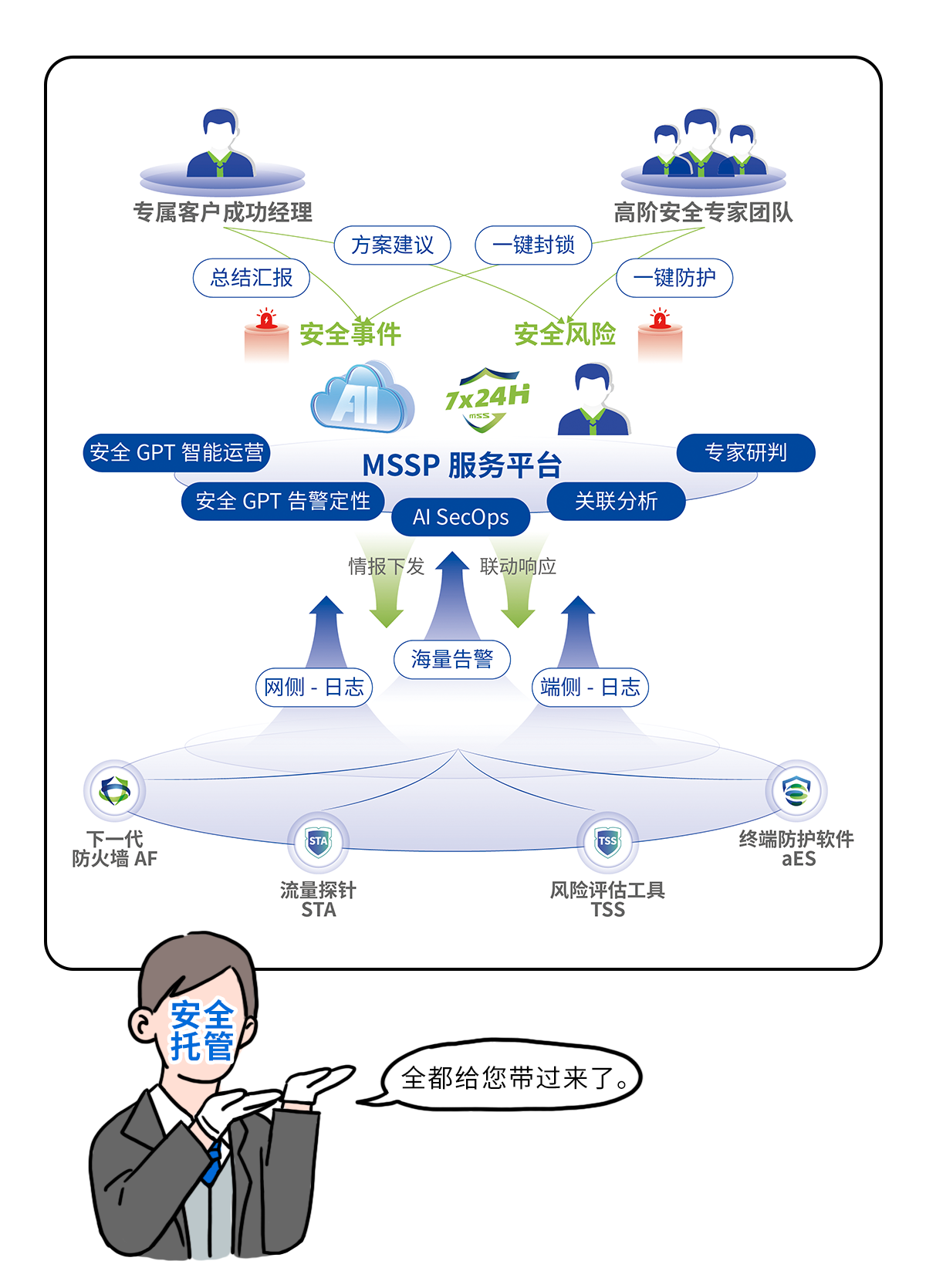 <a href='mss.html'>MSS</a>服务平台