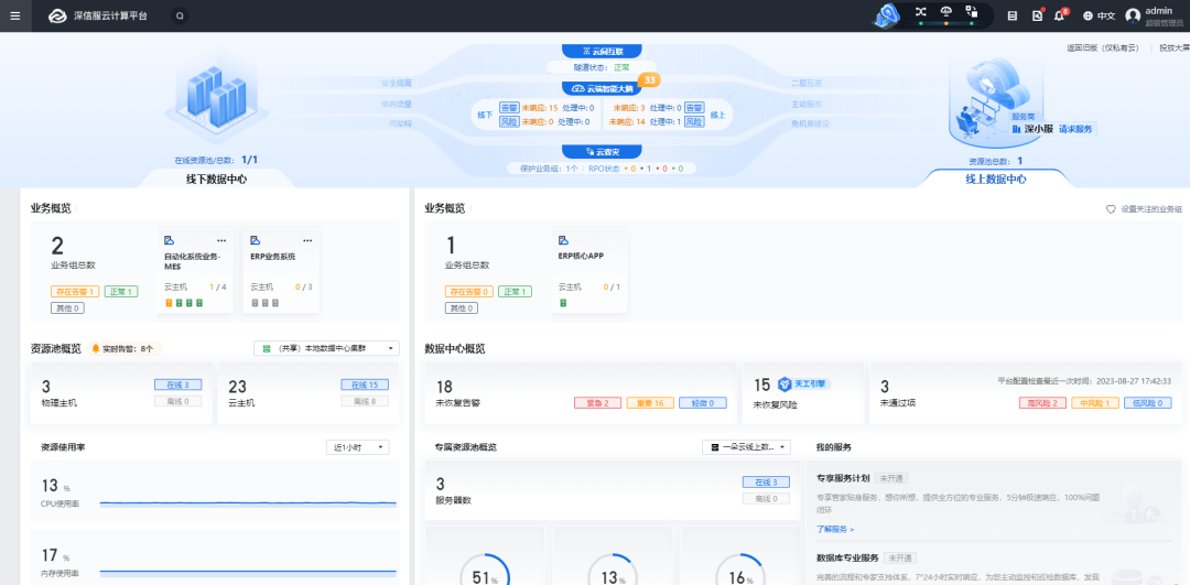 统一管理,一屏可视