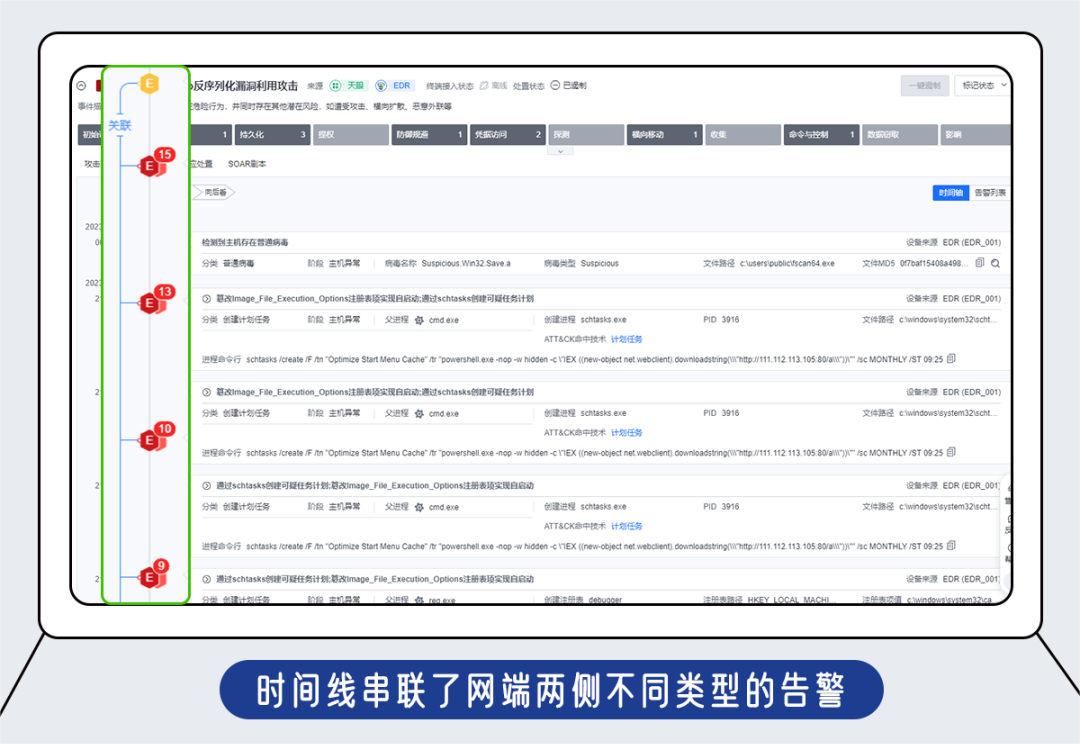 时间线串联了网端两侧不同类型的告警