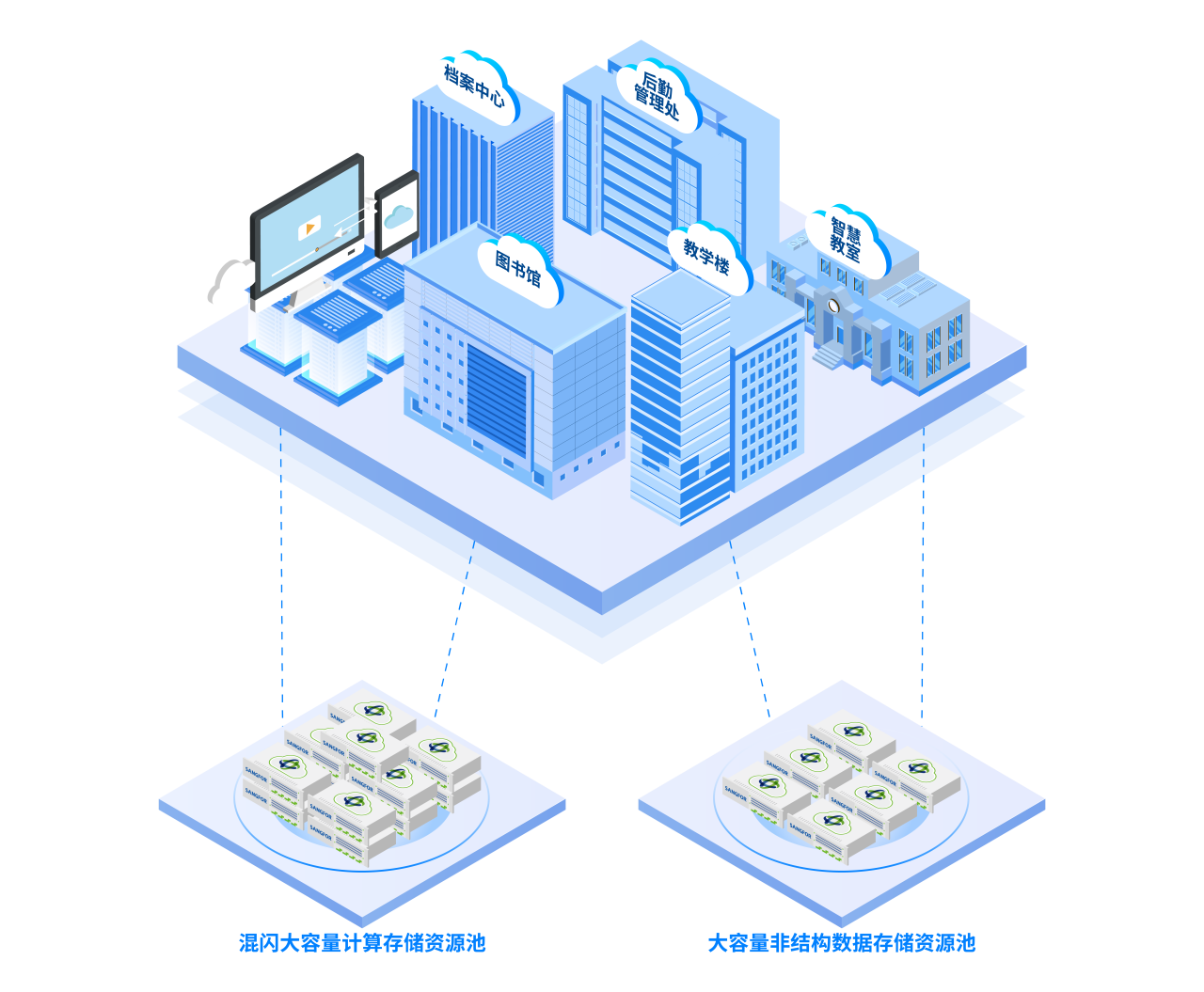 深信服超融合平台