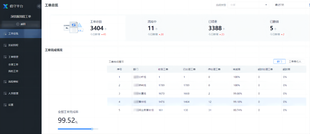 深信服XDR下发SOAR剧本
