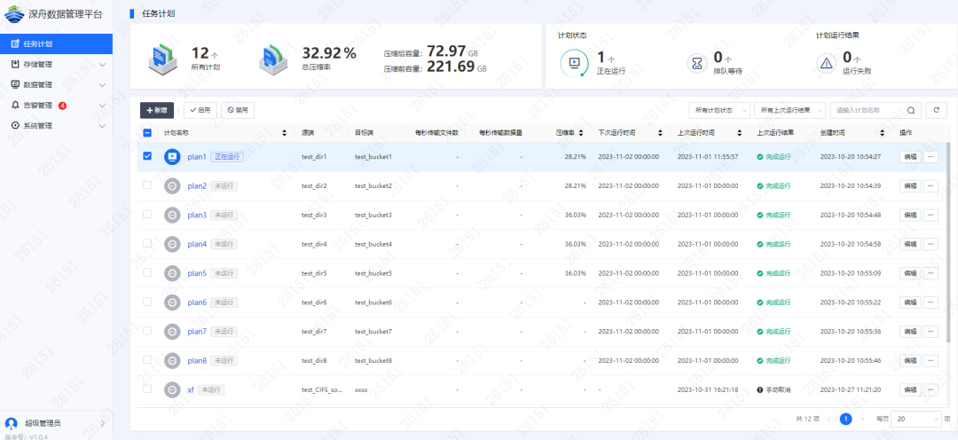 全生命周期管理方案
